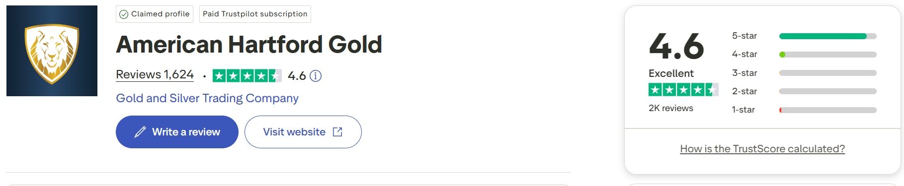 American Hartford Gold Trustpilot Reviews